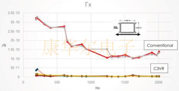 傳統(tǒng)與創(chuàng)新結(jié)合:FOX公司推出汽車(chē)用FC3VREEDM38.4抗振晶體 FOXXP5.jpg