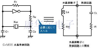 CSX-252FAE25000000T西鐵城振蕩器的正確用法要看這里